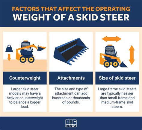 how much a skid steer weight|skid steer operating weight meaning.